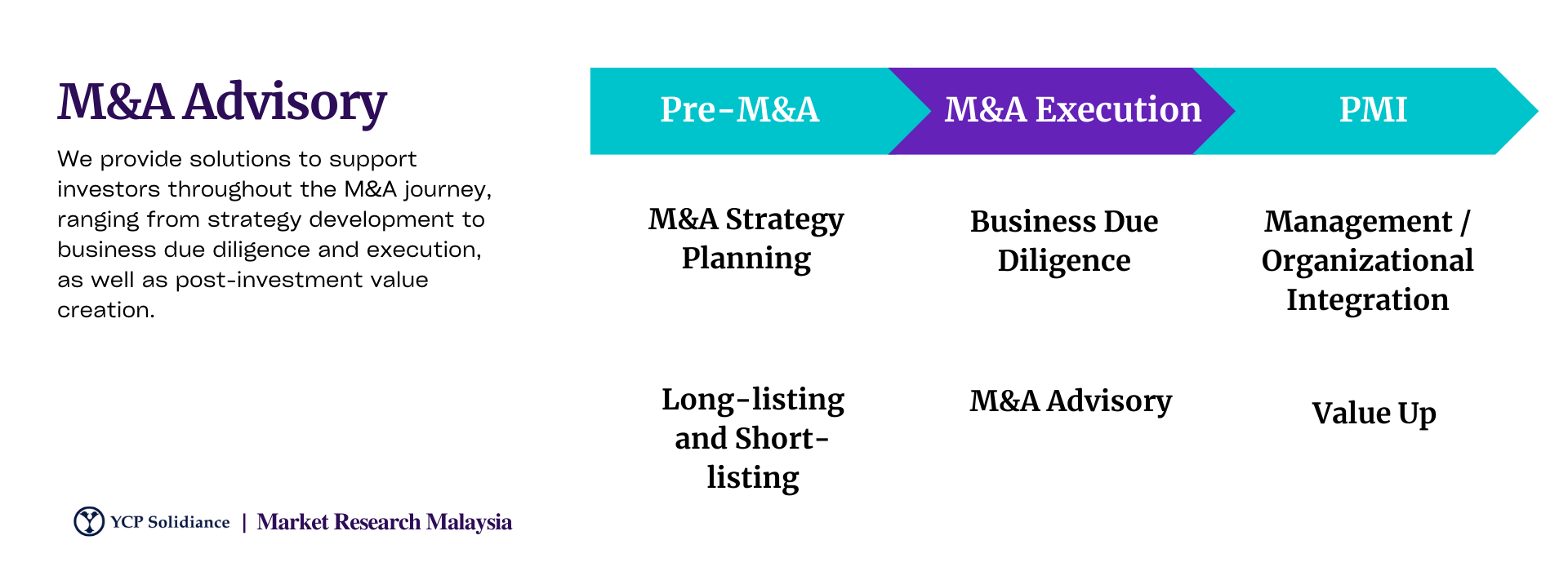 merger and acquisition Malaysia