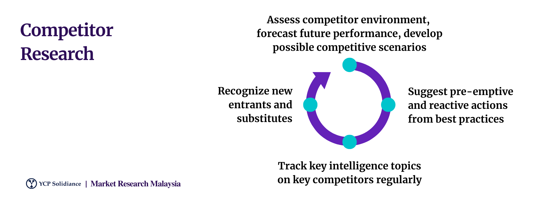 competitors research Malaysia